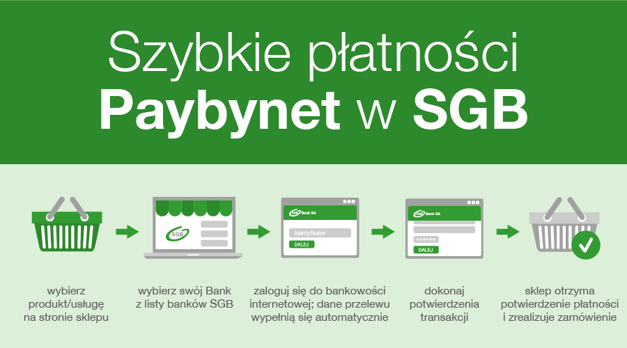 Paybynet w Banku Spółdzielczym w Lipnie